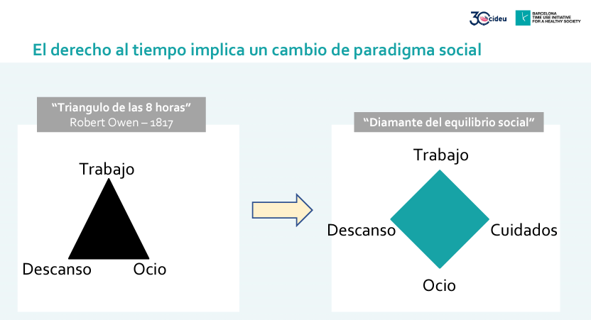 El derecho al tiempo y los paradigmas sociales. 