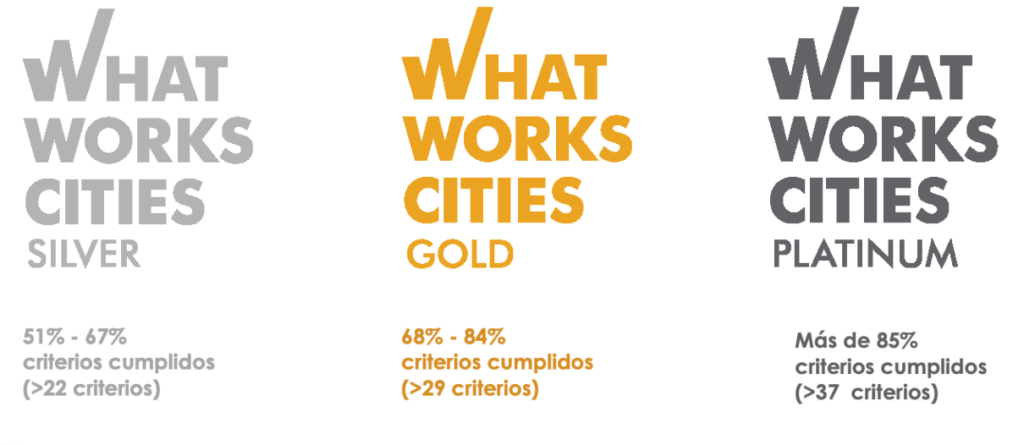 Certificaciones What Works Cities.