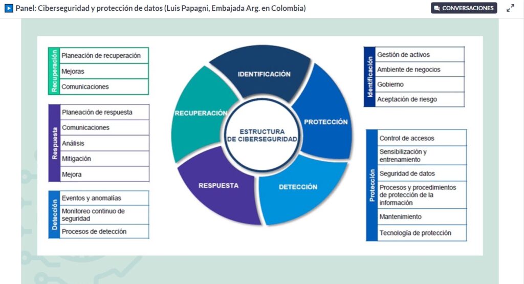 ciberseguridad