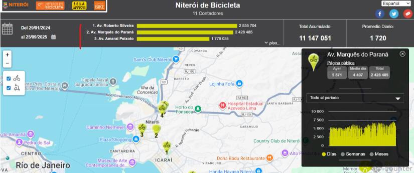 Niterói de Bicicleta